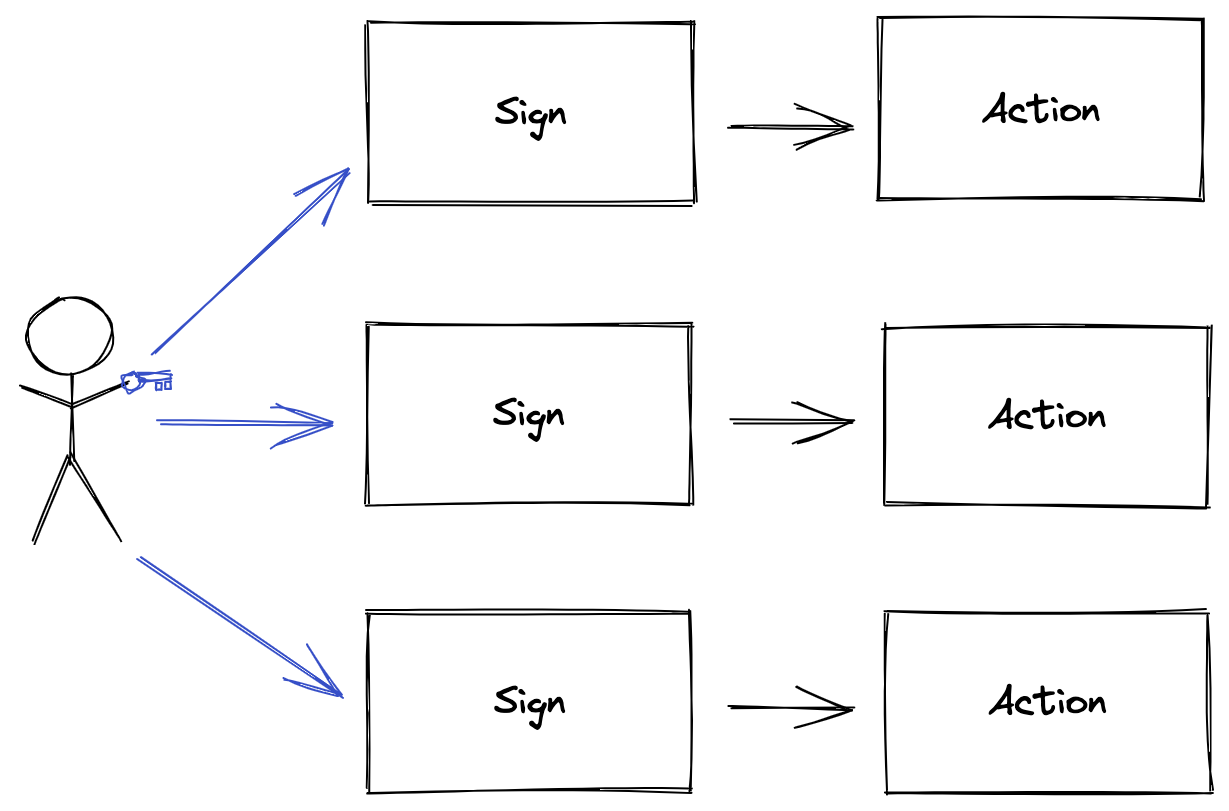 araapplecom session key